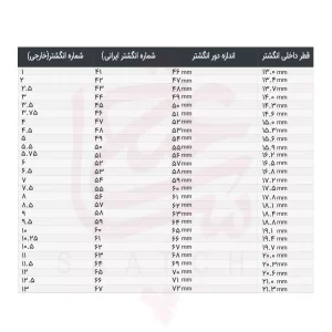 راهنمای سایز انگشتر