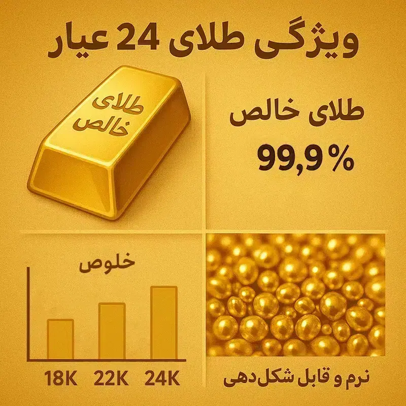ویژگی های طلا 24 عیار