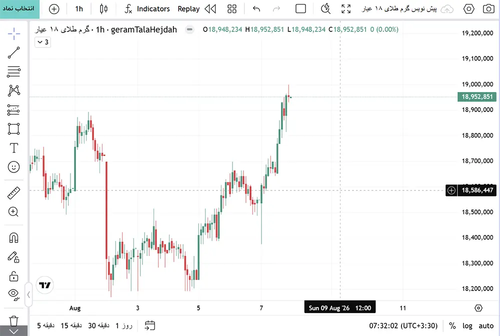 17 مرداد
